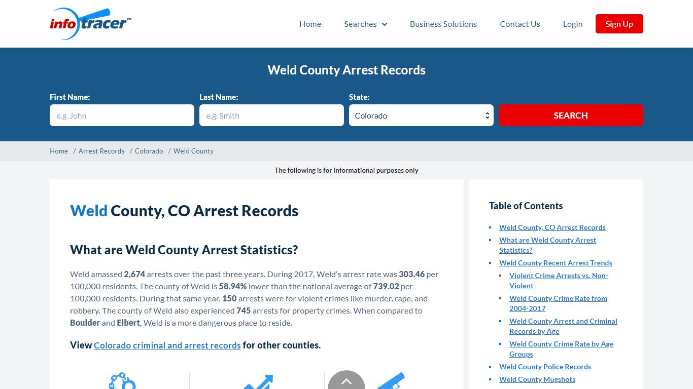 Weld County, CO Arrests, Mugshots & Jail Inmate Records - InfoTracer